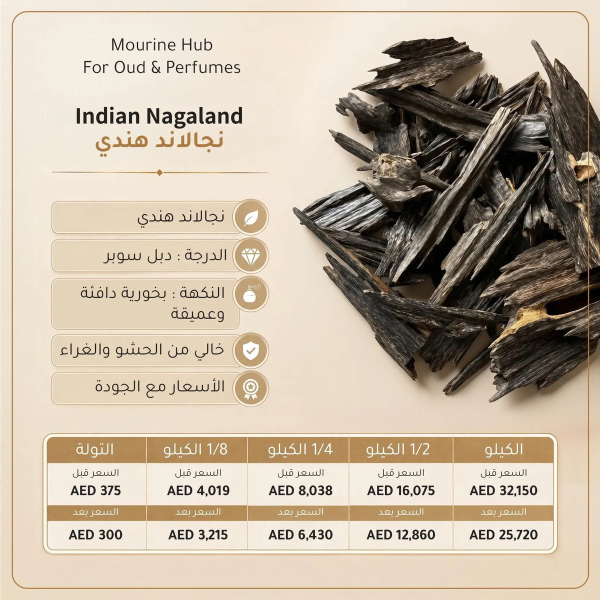 Indian Nagaland ( نجالاند هندي)
